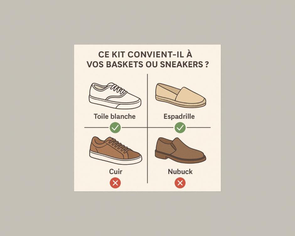 Ce kit convient-il à vos baskets ou sneakers ?